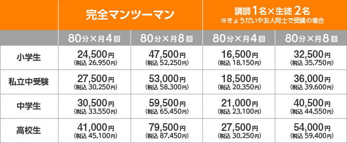 フリープラン授業料